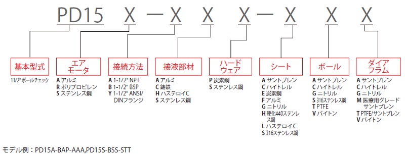 ダイアフラムポンプ<br/>EXPシリーズ　1-1/2